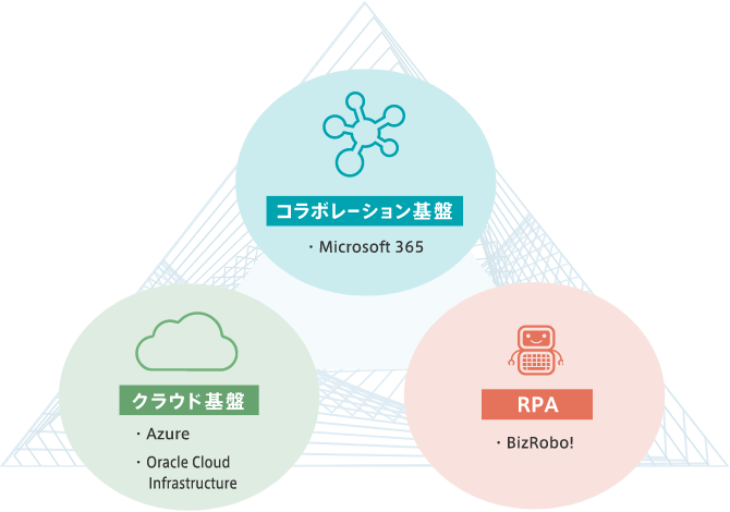 サービスイメージ図