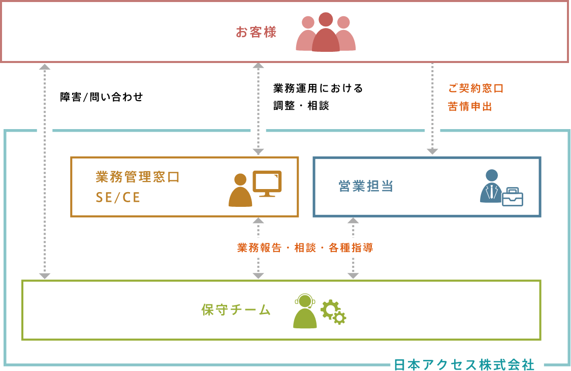 サービスイメージ図