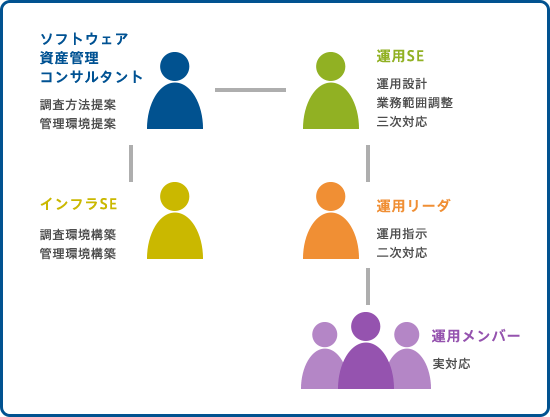 ITアウトソーシング
